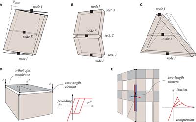 Equivalent-Frame Modeling of Two Shaking Table Tests of Masonry Buildings Accounting for Their Out-Of-Plane Response